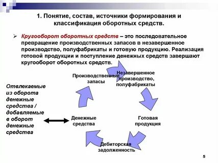 Понятие состава участников
