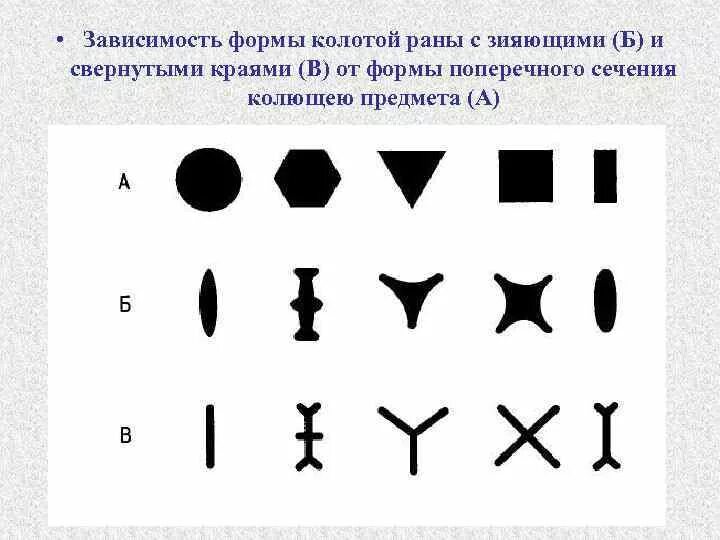 Повреждения острыми предметами судебная медицина. Раны от острых предметов. Повреждения острыми орудиями.