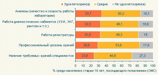 Количество врачей в поликлиниках. Количество врачей. Уровни врачей. Сколько врачей в России. Количество врачей в Армении сколько.