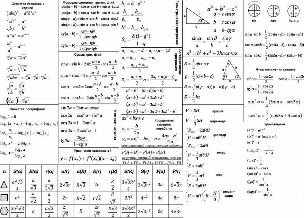 Формулы для ЕГЭ по математике профиль шпаргалки. Шпоры для профильной математики ЕГЭ. Формулы для шпор на ЕГЭ по математике. Формулы для профильной математики ЕГЭ 2022.