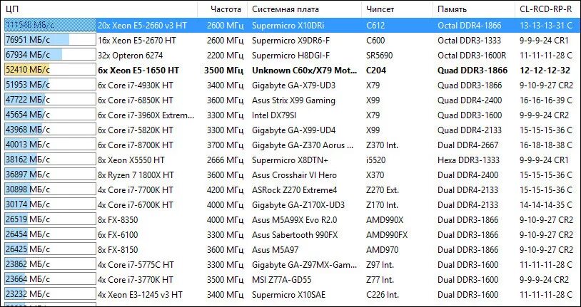 Частота памяти ddr5. Таблица таймингов оперативной памяти ddr3. Таблица разгона оперативной памяти ddr3. Ddr3 1600 тайминги таблица. Таблица таймингов оперативной памяти ddr3 1866.