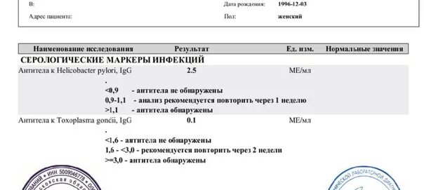 0 антител что значит. Антитела на ковид. Антитела 44.4. Антитела Kidd. Количество антител ковид 340.