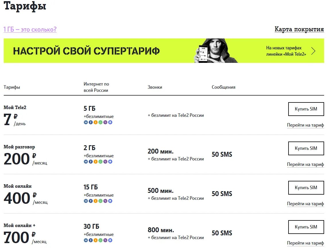 Мобильный интернет ростов. Тариф теле2 безлимитный за 400 рублей. Самый дешёвый тариф на теле2. Самый дешёвый тариф на теле2 с интернетом. Самый дешевый интернет.