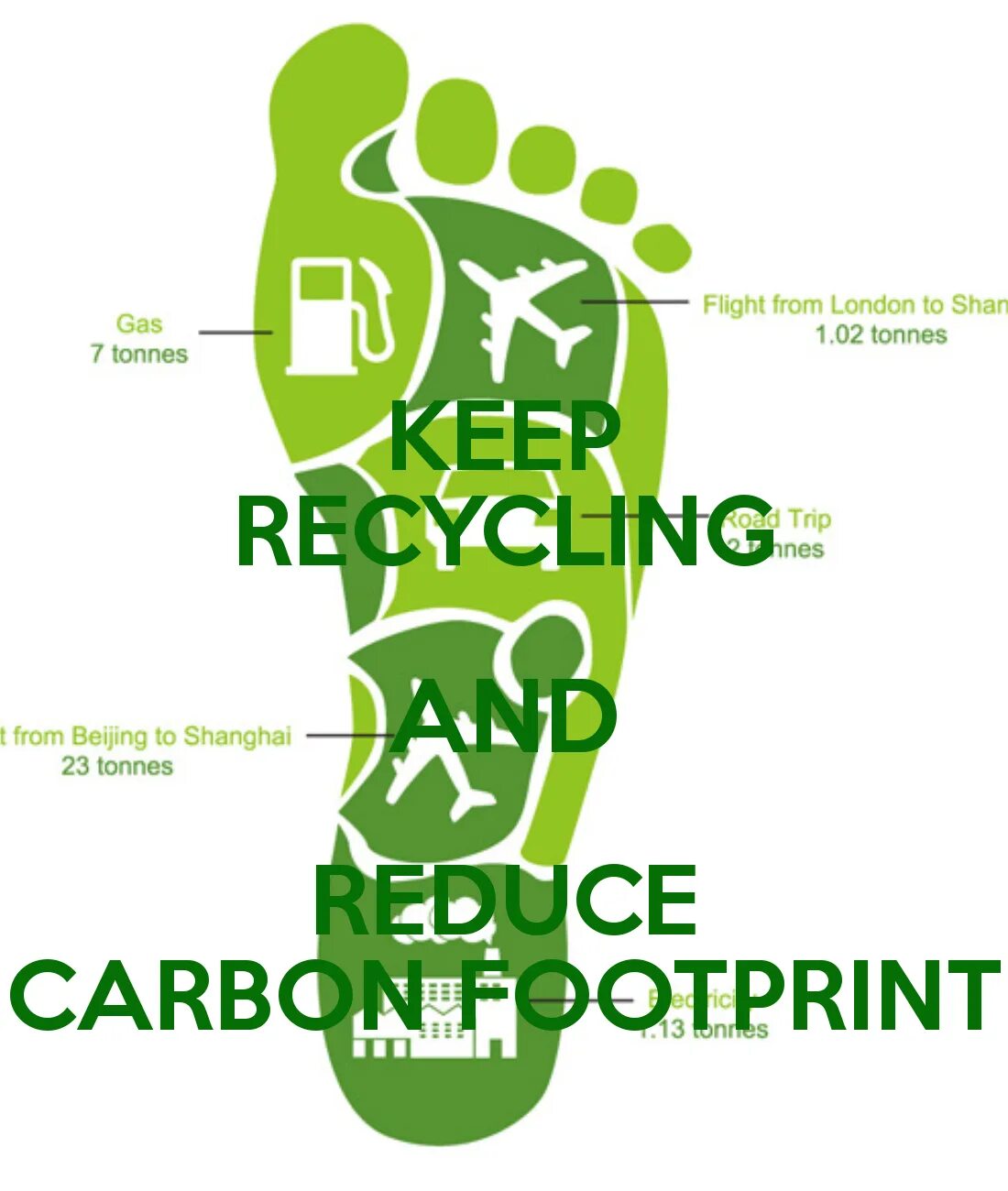 Your carbon footprint. Reduce carbon footprint. recycle плакат. carbon footprint reduction. углеродный след.