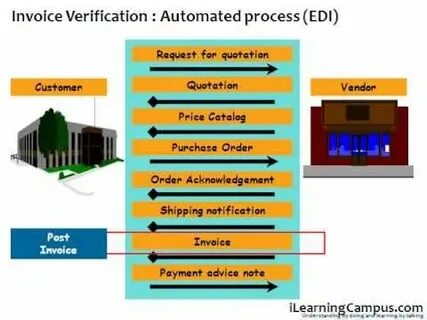 Verification process