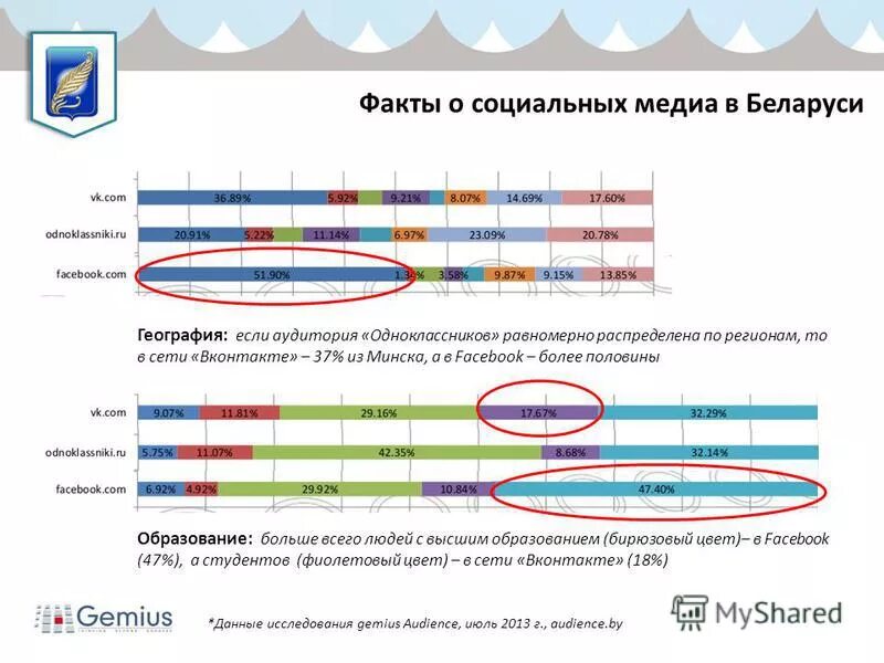 Население белоруссии статистика. Автоматизированная система российских паспортов это. Данные рб. Данные рб. Данные рб.