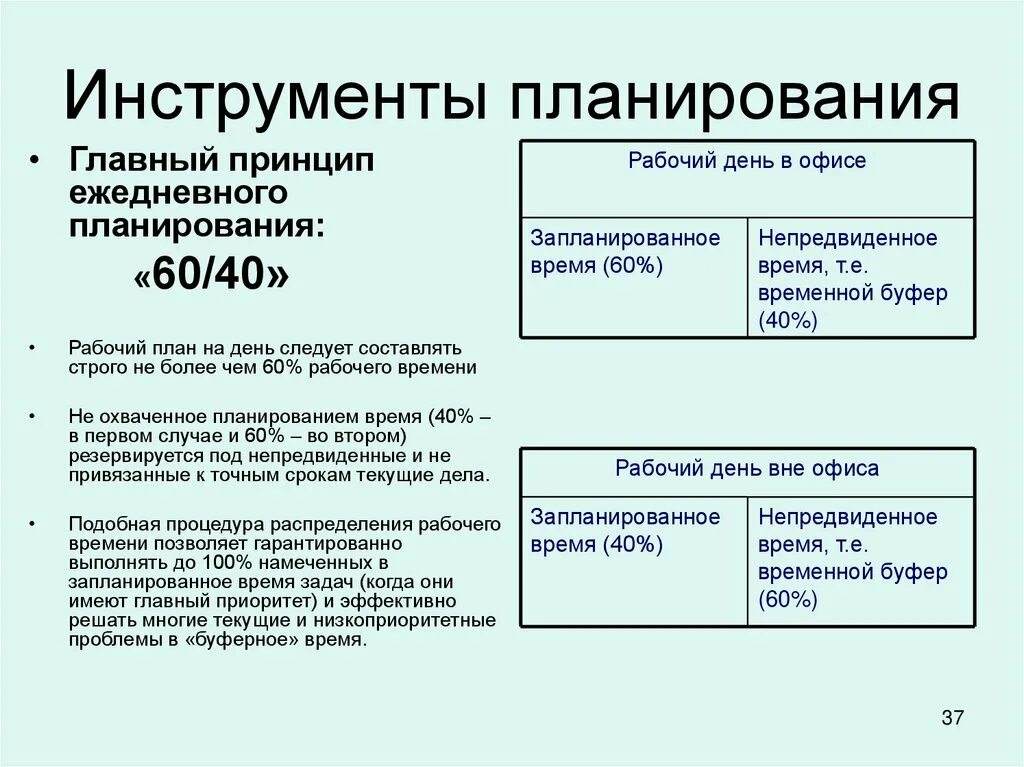 Принцип 60. Инструменты планирования в менеджменте. Инструменты планирования времени. Инструменты тайм менеджмента для планирования. Инструменты планирования рабочего дня.