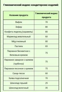 Гликемический индекс темного шоколада