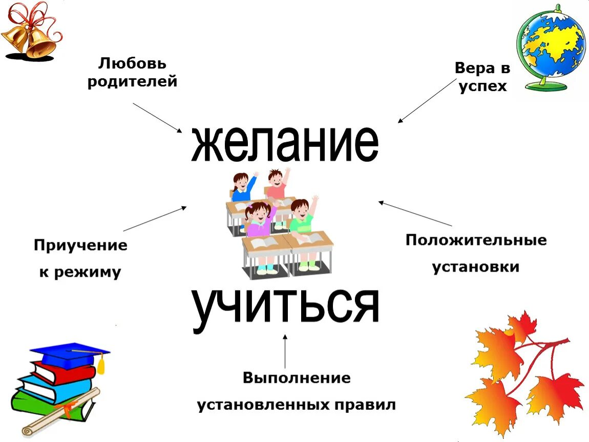 Итоги четверти 3 класс классный час