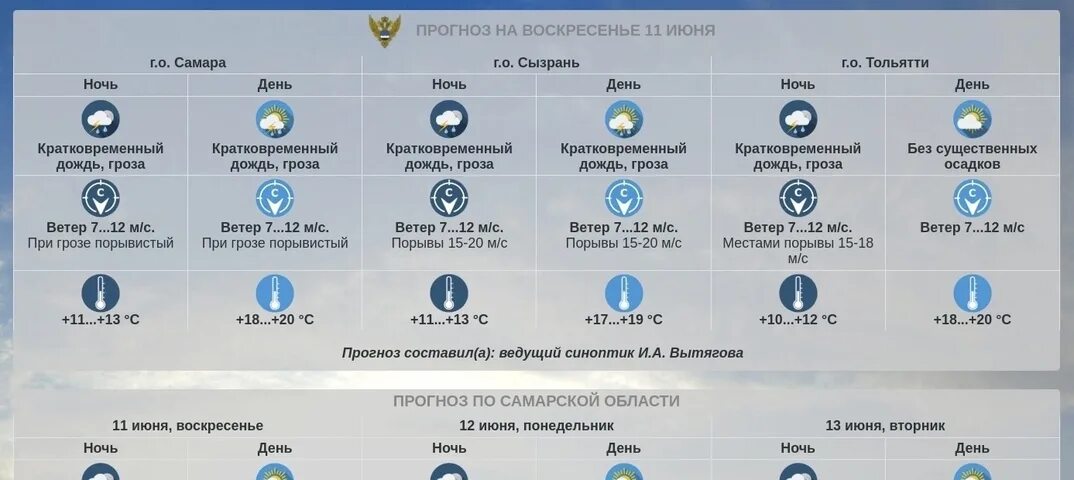 Прогноз на апрель 2023 года. Прогноз погоды на апрель 2023. ФГБУ Приволжское УГМС жара. Прогноз погоды фото. Прогноз погоды на завтра.