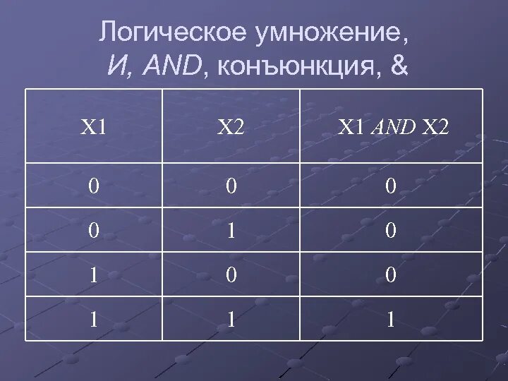 Сложение по модулю логическая операция. Логические операции сложение по модулю 2. Умножение по модулю 2. Логическое XOR. Xor логическая операция