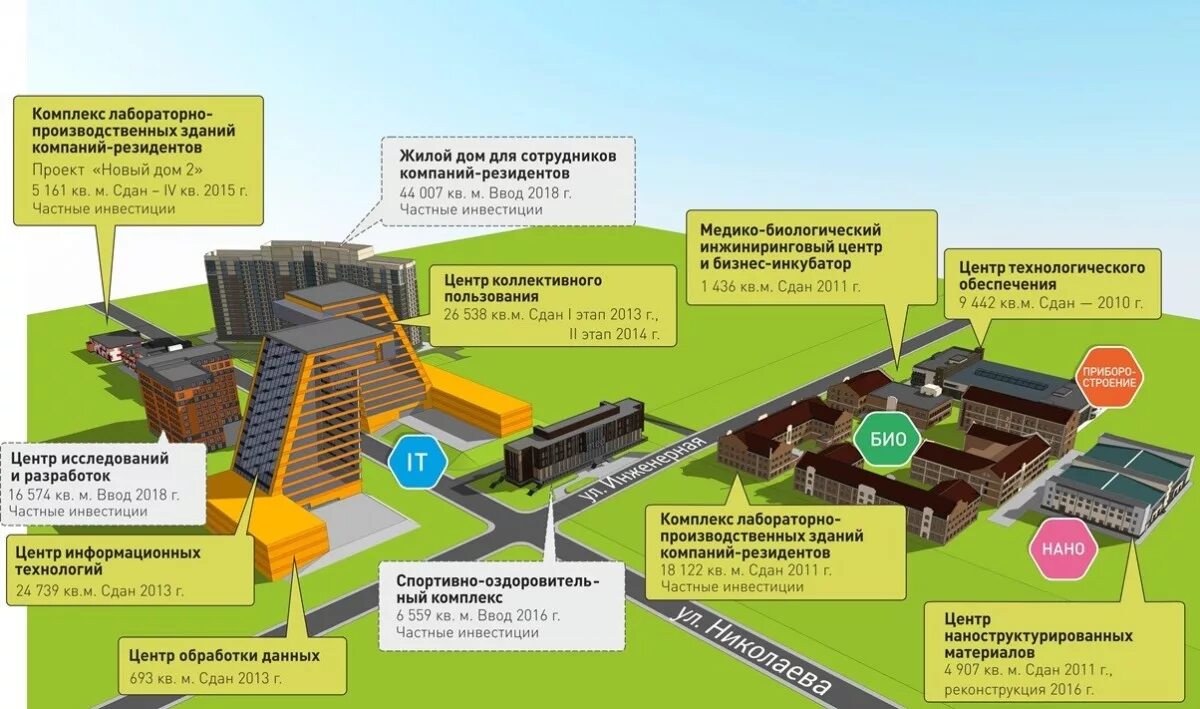 Тц нудоль. Центр технологического обеспечения. Центр технологического обеспечения. Обеспеченность технологическим оборудованием. Центр технологического обеспечения.