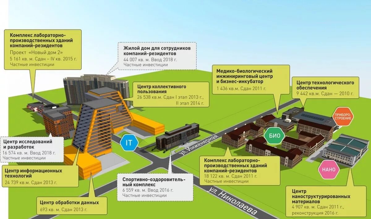 Технопарк инкубатор. План промышленного технопарка. Технопарки Новосибирск план. Технопарки планировки. План схема промышленного технопарка.