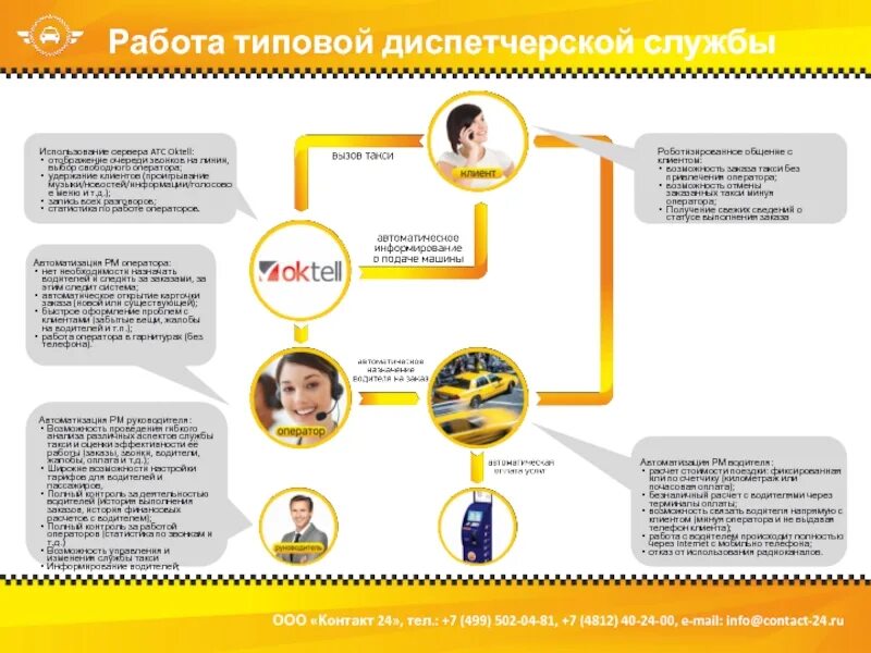 Скрипты для call-центра. Такси для сайта. Скрипт общения диспетчера такси. Шаблон сайта такси. Скрипты для диспетчера такси.