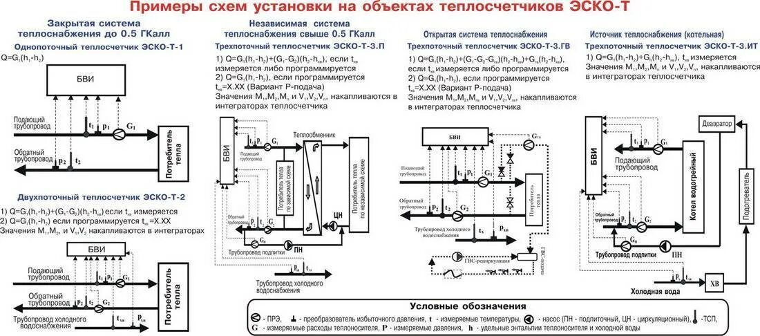 Организация учета тепловой. Схема подключения счетчиков отопления. Схема монтажа счетчика отопления. Схема подключения счетчика тепла в многоквартирных домах. Расходомер узла учета тепловой энергии.