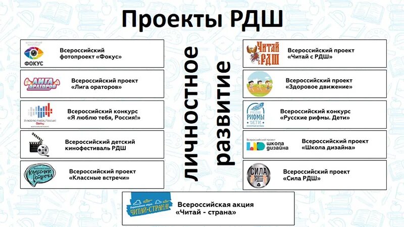 Соотнесите этапы работы над проектом с содержанием фото HobbiArt.ru