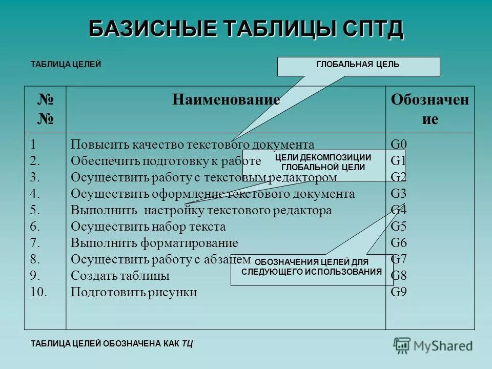 Спид дегеніміз не. Вич инфекция ленточка. Базисный год обозначение. Чита символ ромашка противотуберкулезного отделения. Сптд.