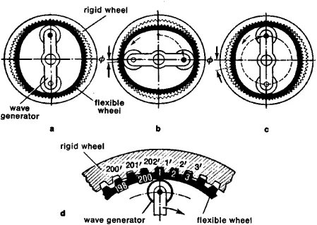 Wave transmission