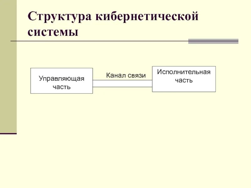 Кибернетическая модель системы. Структура кибернетической системы. Кибернетическая схема. Схема кибернетической системы управления.