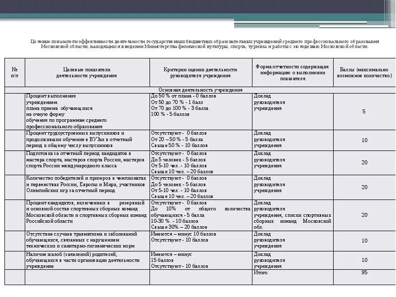 Критерии оценки эффективности деятельности работников культуры. Показатели эффективности деятельности учреждений культуры. Целевые показатели эффективности деятельности учреждений культуры. Показатели эффективности деятельности руководителя учреждения. Эффективность казенного учреждения