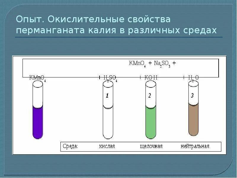 Перманганат калия в разных средах. Перманганат калия в различных средах. Реакция перманганата в разных средах. Перманганат ионы в разных средах. Раствора перманганата калия с нитритом калия