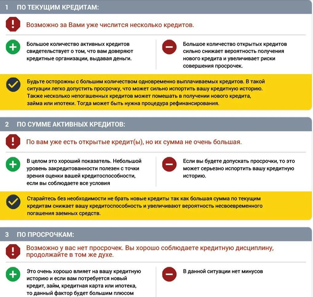 Нулевых кредитов. Нулевая кредитная история. Как выглядит нулевая кредитная история. Плюсы и минусы бюро кредитных историй. Что влияет на кредитную историю.