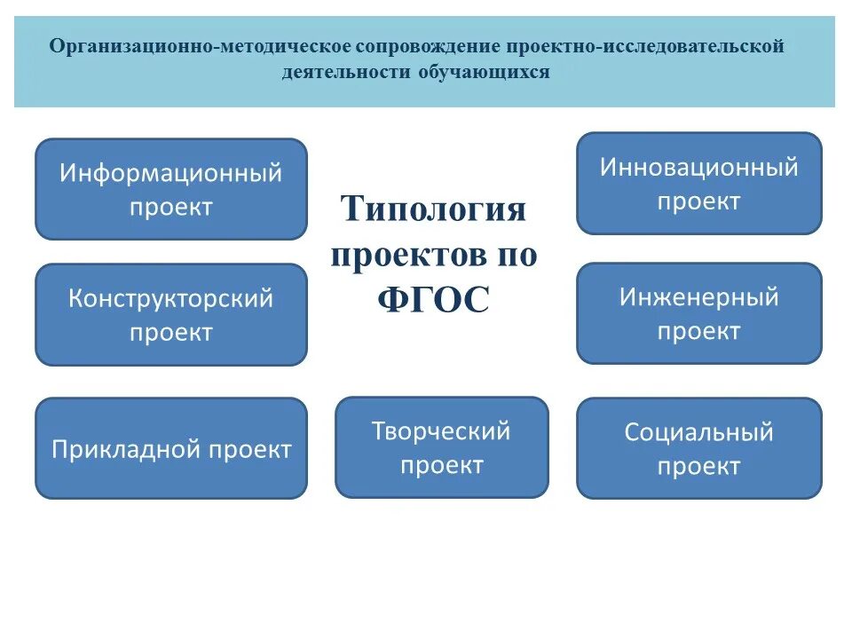 Виды фгос. Программа среднего общего образования. ФГОС. Основная образовательная программа среднего образования. Принципы среднего общего образования по ФГОС.