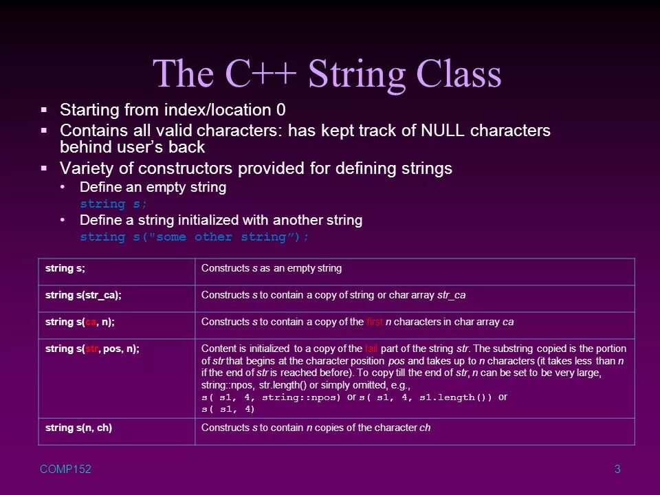 Размер String c++. C-String. Типы c++ String Char. Типы данных в с++ String.