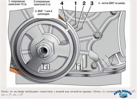 Выставить метки зажигания ваз 2110