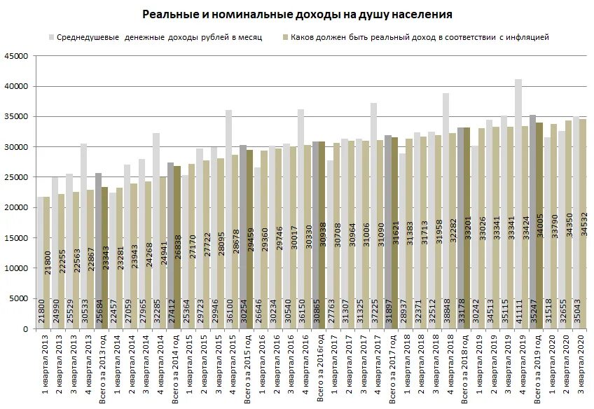 Доходы населения России. Номинальные доходы населения. Уровень доходов россиян. Реальные доходы в РФ.