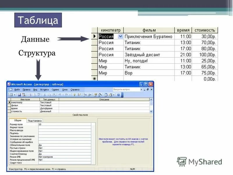 Перечислить основные объекты субд access. Перечислить основные объекты субд access