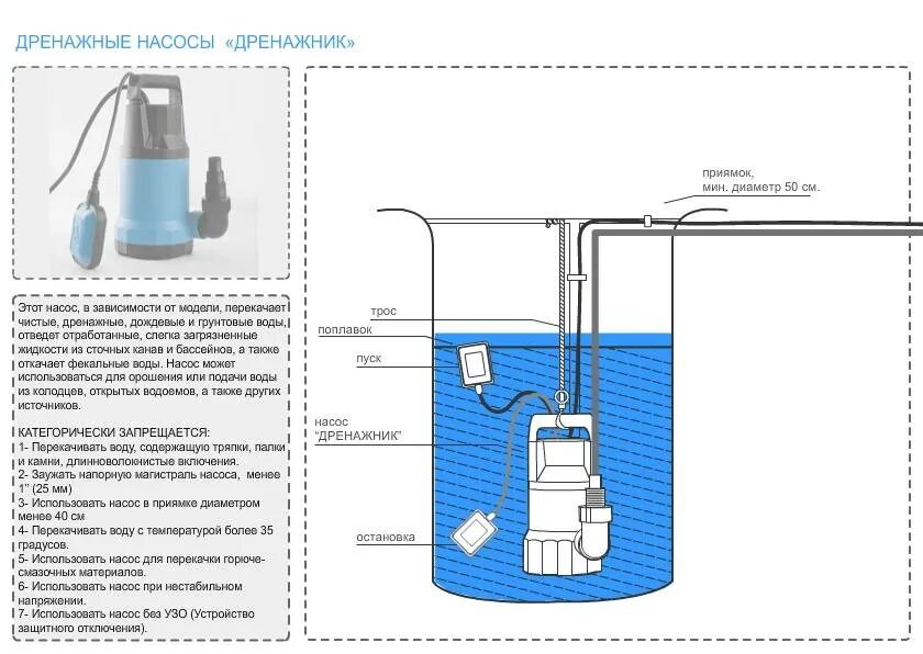 Дренажный насос с встроенным поплавковым выключателем. Погружной насос с поплавковым выключателем. Принцип действия дренажного насоса. Дренажный насос с встроенным поплавком схема.