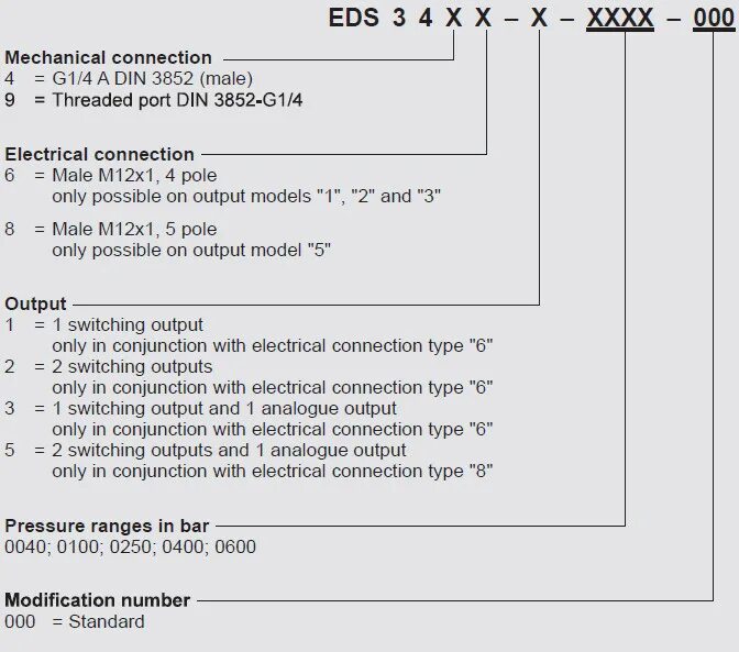 Маркировка Hydac. Hydac eds 346. Eds 3448-5-0400-000 Hydac. Eds 3446-2-0250-000 Hydac реле. Output only