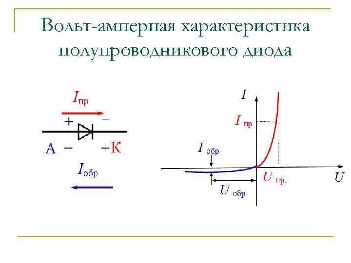 Вах диода 1n4007. Вах полупроводникового. Вах полупроводникового. Вах идеального выпрямительного диода. Вах выпрямительного диода 2 тока.