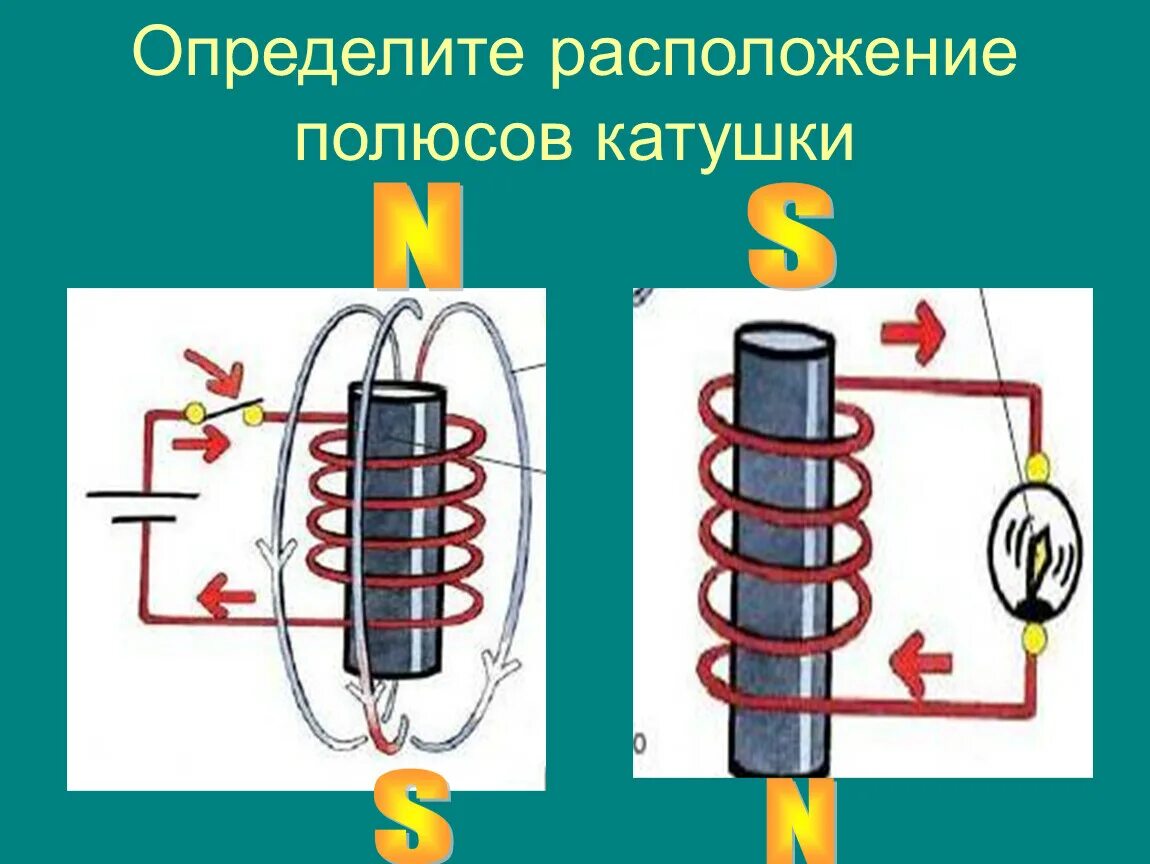 Какие полюсы имеет катушка с током. Магнитные полюсы электромагнитов. Как определить полярность катушки с током физика. Магнитная полярность катушки с током. Направление магнитного поля в катушке с током.