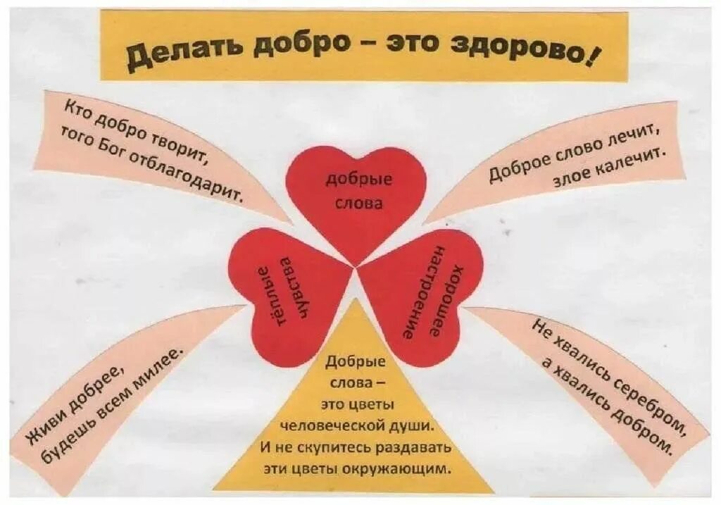 Карту будьте добры. Акция твори добро. Классный час добрые дела. Акция доброе дело в школе. Неделя добра в школе.