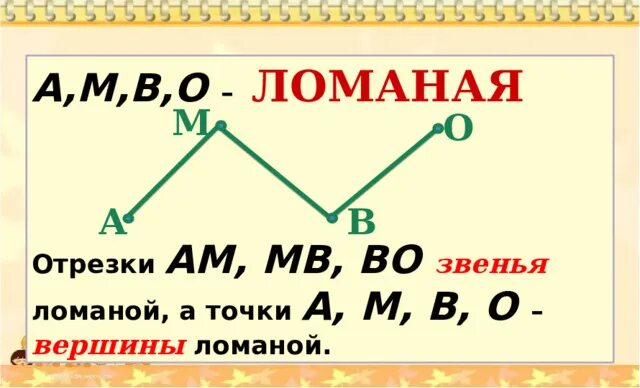 Ломаный отрезок. Звенья ломаной. Ломаная 5 класс. Вершины ломаной линии 1 класс рисунок.