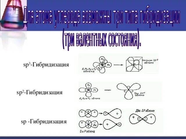 Гибридизация углерода в бутадиене 1 3. Mgbr2 гибридизация схема. Тип гибридизации фосфора. Строение гибридизации калия атома. H5io6 строение.