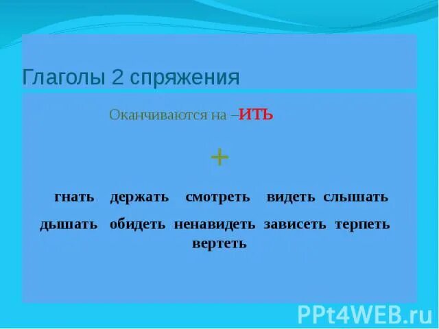 Глаголы которые оканчиваются на у. Глаголы оканчивающиеся на им. Глаголы оканчивающиеся на ить. Глаголы оканчивающиеся на и. Пять слов оканчиваются