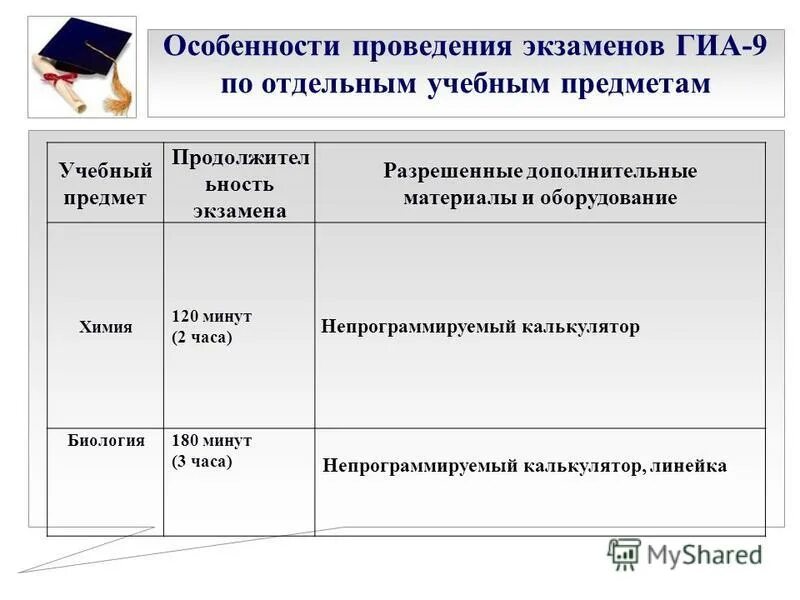 Итоговая аттестация учащихся 9 класс