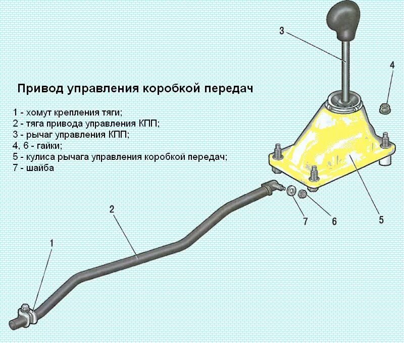 Кулиса коробки передач ВАЗ 2110. Кулис КПП ВАЗ 2110. Тяга привода управления КПП 2110. Привод управления коробкой передач ВАЗ 2112 схема. Привод механизма переключения передач