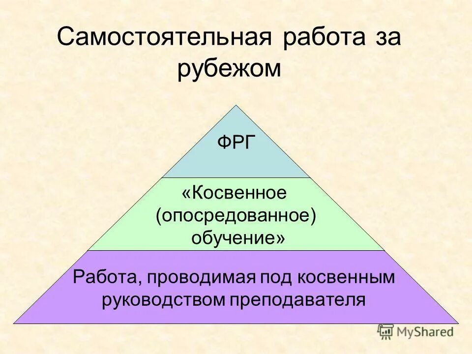 Самостоятельная по теме образования самостоятельных. Самостоятельная по теме образования самостоятельных