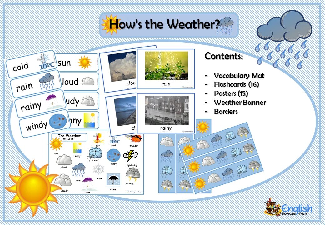 Разная погода на английском. Weather плакат. Плакат погода на английском. Погода на английском. Weather posters for Classroom.