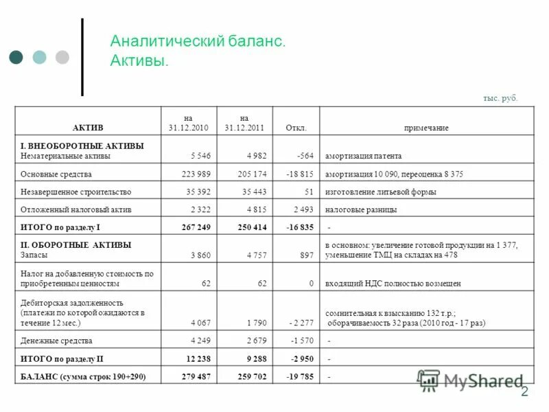 строка прочие оборотные активы