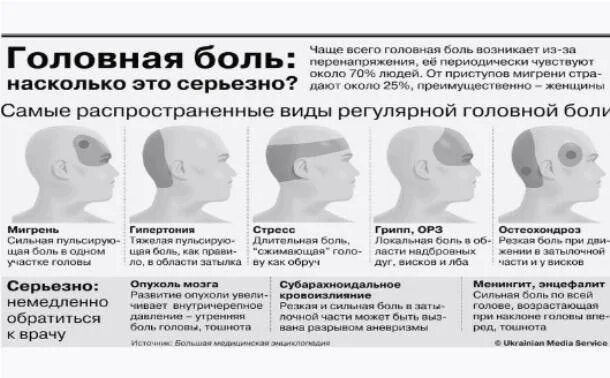 Что значит сильная голова. Головная боль в лобной части. Боль в лобной части головы. Болит голова в лобной части и затылке.