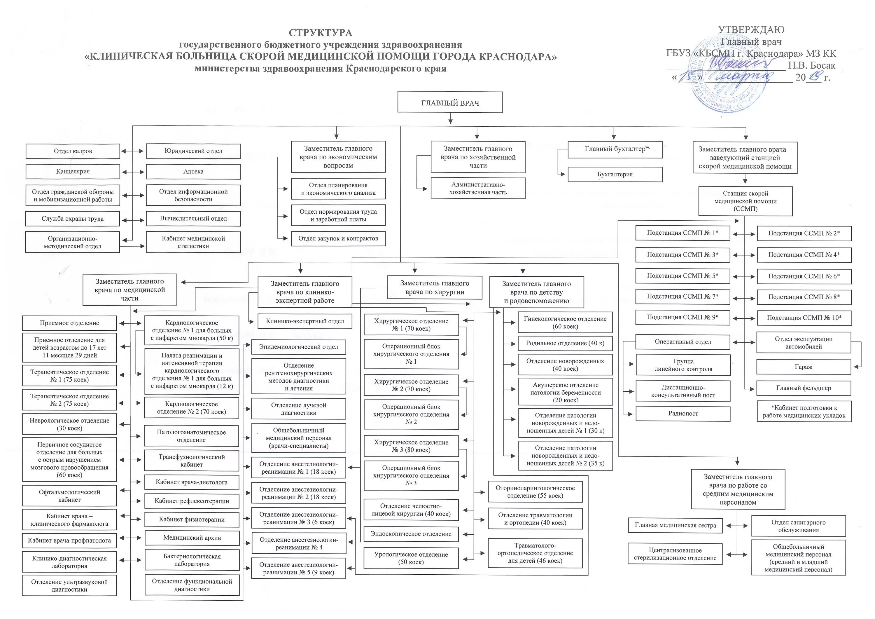 Отделения в учреждениях здравоохранения