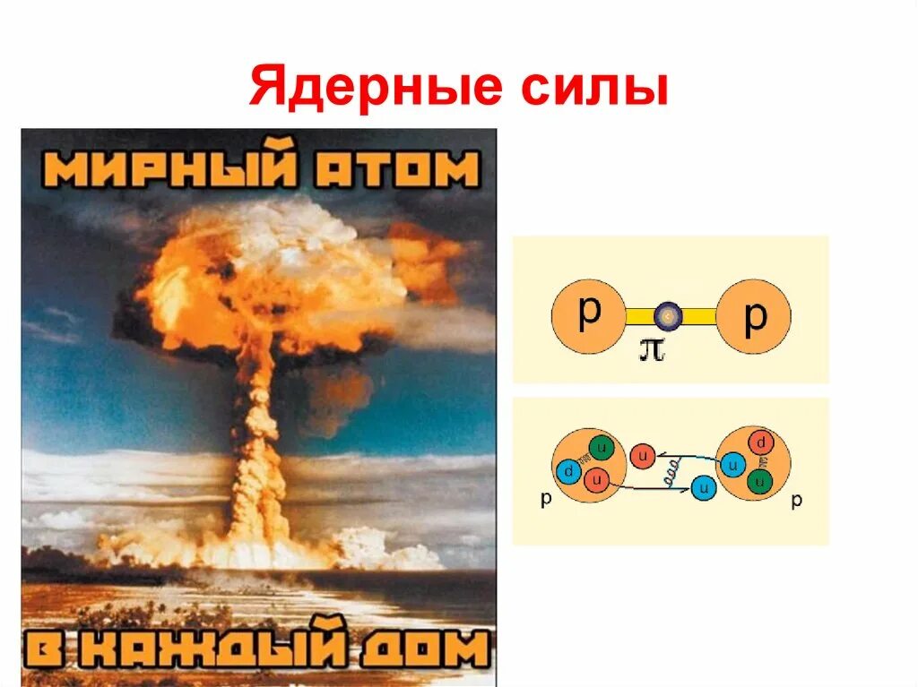 Ядерные силы. Ядерные силы презентация. Ядерные силы это в физике. Ядерные силы картинки.