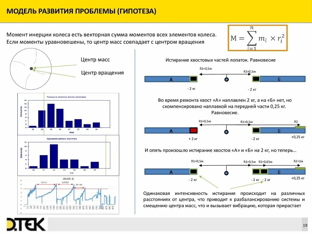 Гипотеза дипломные. Гипотеза в дипломе. График направленная и ненаправленная гипотеза графики. Гипотеза в дипломной работе. Сформулировать статистические гипотезы диаграмма.