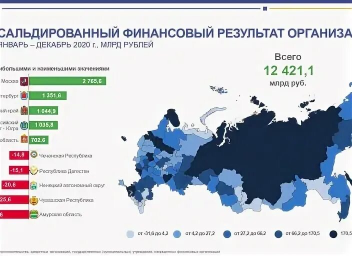 Предприятие в январе