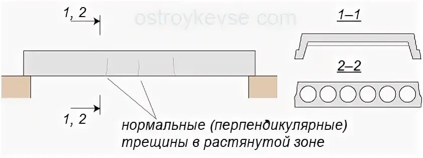 Трещины в растянутой зоне. Нормальные трещины. Нормальная трещина в растянутой зоне. Нормальные трещины в растянутой зоне балок. Нормальные трещины в балке.